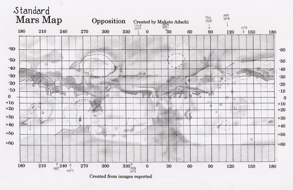 Standard map